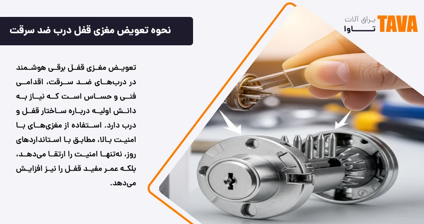 نحوه تعویض مغزی قفل درب ضد سرقت
